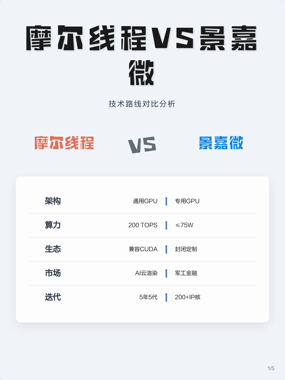 技术路线对比(各种技术路线优劣对比)兰州市