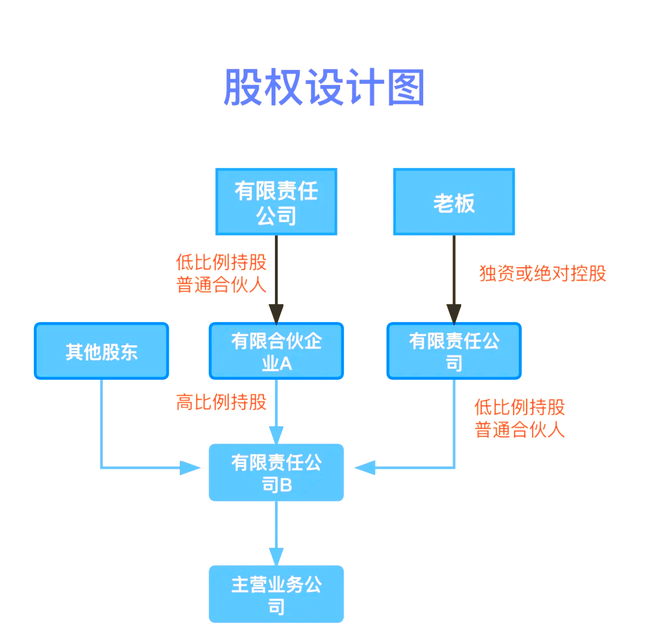 股权设计传承规划(股权设计协议书建议收藏)兰州市