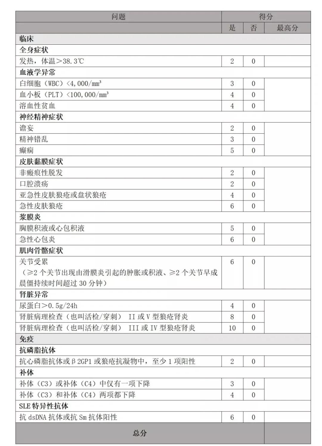 医药咨询诊断评估(医药咨询诊断评估报告)兰州市