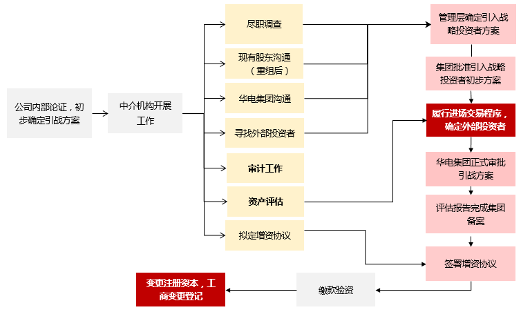 市值管理再融资(市值管理有哪些手段)兰州市