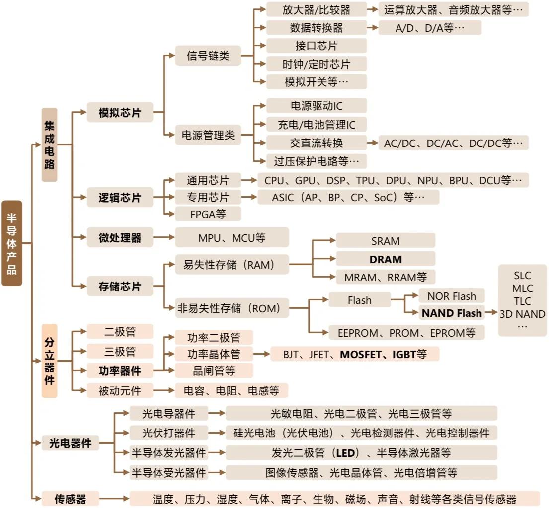 半导体知识产权(半导体知识产权IP)兰州市