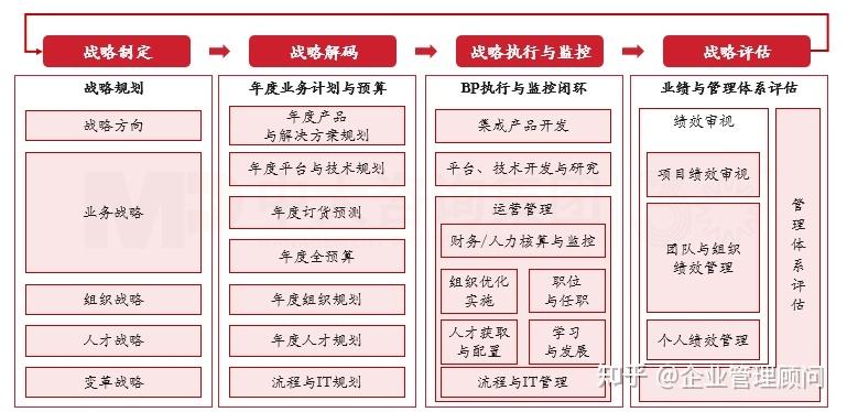 战略执行陪跑服务(战略执行系统培训心得)兰州市