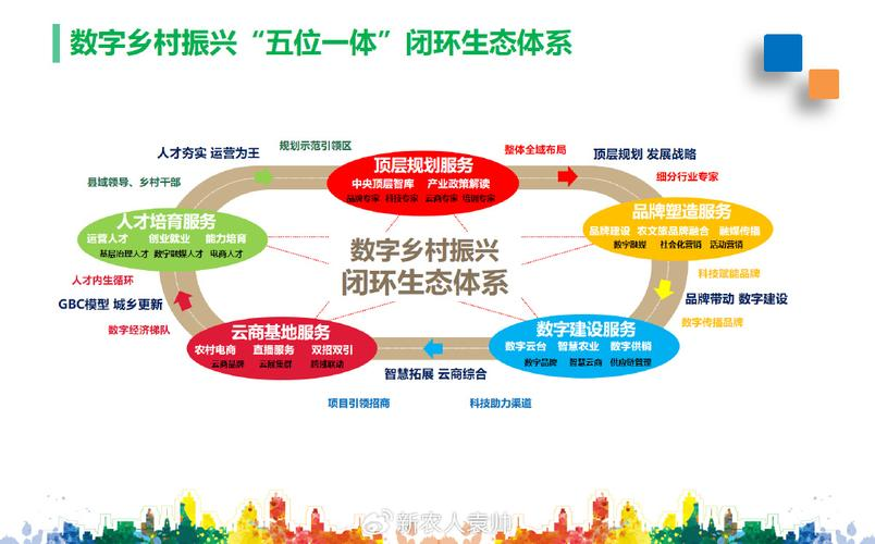 产业生态布局咨询(产业生态发展路线图)兰州市