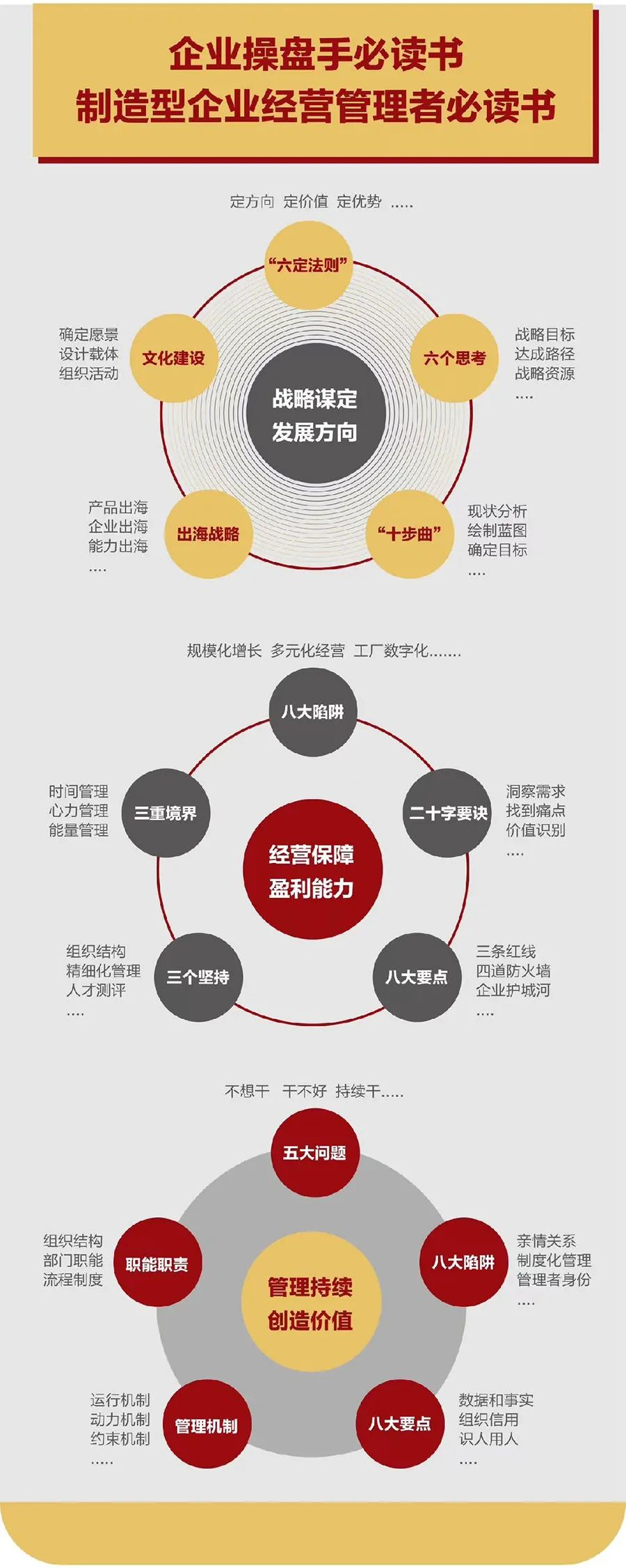 企业战略诊断(企业战略管理咨询与诊断的内容主要包括)兰州市