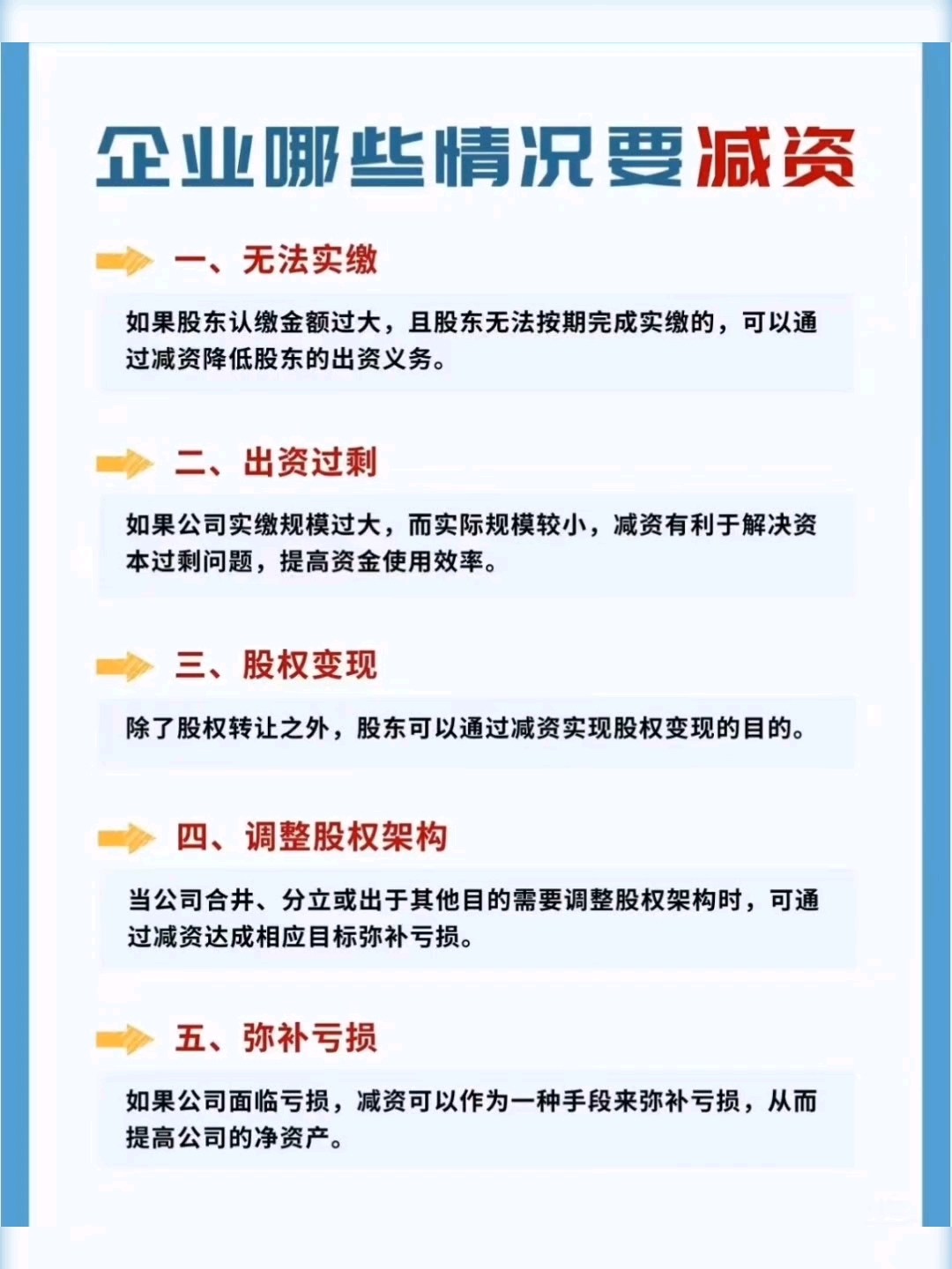 资本成本优化咨询(资本成本降低的方法)兰州市
